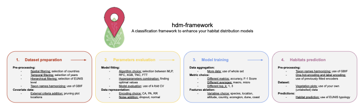 hdm-framework-overview